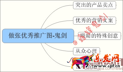 賣家資訊授權-面對新變化如何做好直通車-重擊點擊率，鬼劍教你幾招管用的！趕緊收下！1321.png