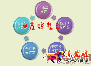 賣家資訊授權-面對新變化如何做好直通車-重擊點擊率，鬼劍教你幾招管用的！趕緊收下！522.png