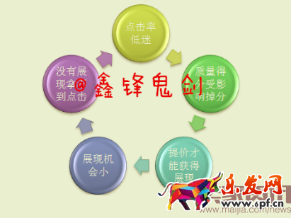 賣家資訊授權-面對新變化如何做好直通車-重擊點擊率，鬼劍教你幾招管用的！趕緊收下！608.png