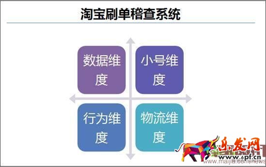 淘寶是如何判定你虛假交易的