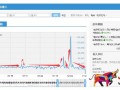 PC端與無線端組合推廣，提高店鋪營業(yè)額