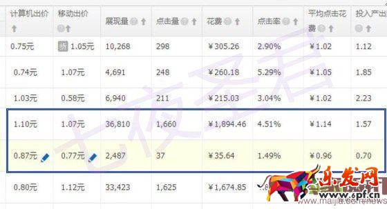 小白到高手需要努力，分享我的操作經驗，搞定roi