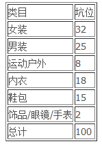 淘寶清倉7月天貓狂暑季-品牌招商公告