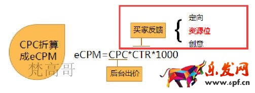 條條流量入口通向店鋪 必成江河湖海之勢