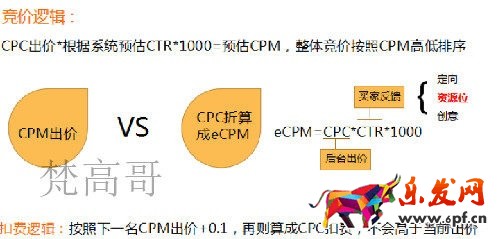 條條流量入口通向店鋪 必成江河湖海之勢