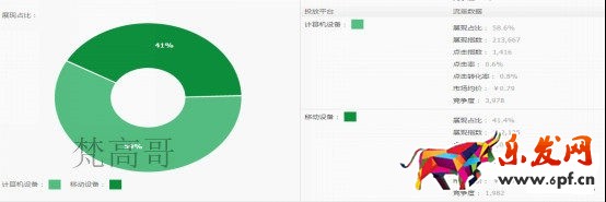 條條流量入口通向店鋪 必成江河湖海之勢