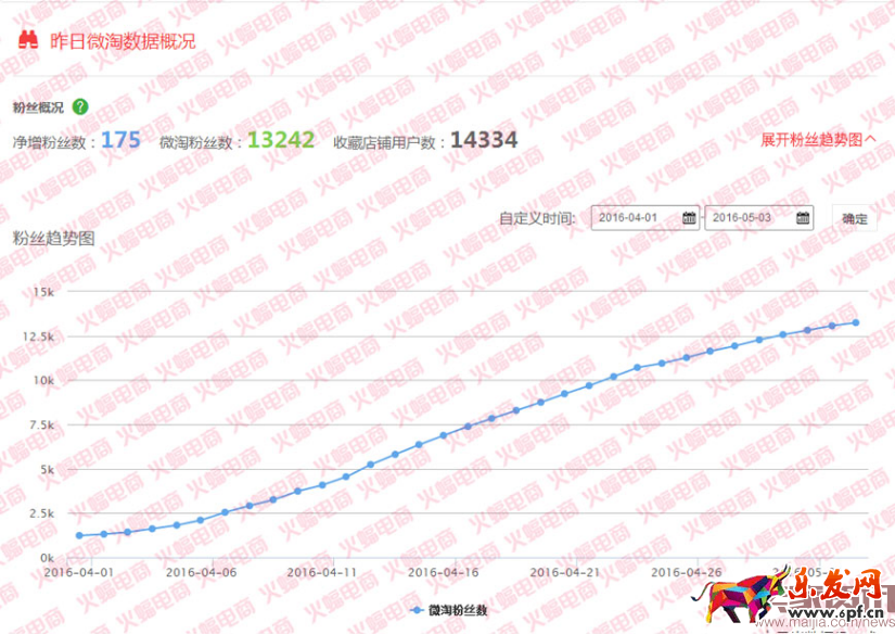 社交電商（蝙蝠）有水印3524.png