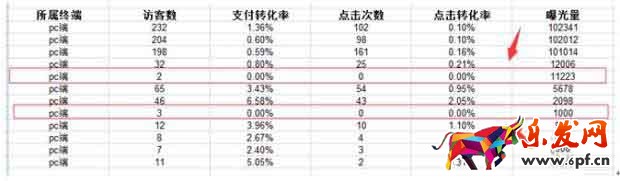 多做基礎銷量便能應對淘寶流量下降2.jpg