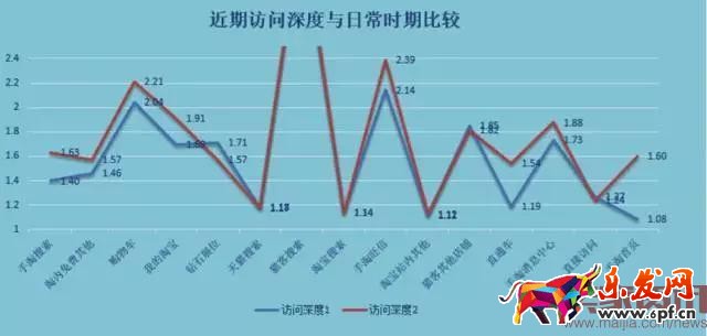 3步教你做好大促商品預(yù)估分析 玩轉(zhuǎn)活動(dòng)商品布局