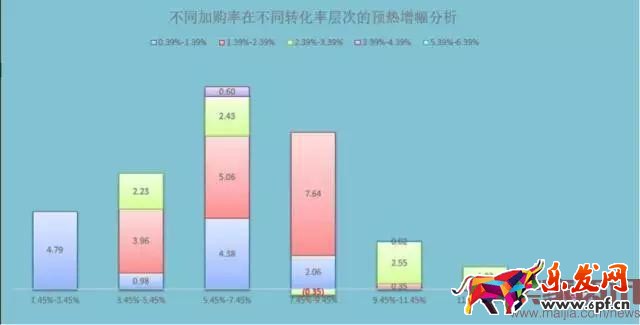 3步教你做好大促商品預(yù)估分析 玩轉(zhuǎn)活動(dòng)商品布局