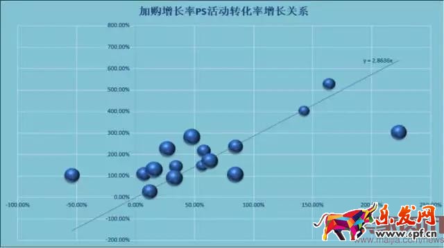 3步教你做好大促商品預(yù)估分析 玩轉(zhuǎn)活動(dòng)商品布局