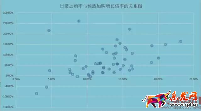 3步教你做好大促商品預(yù)估分析 玩轉(zhuǎn)活動(dòng)商品布局