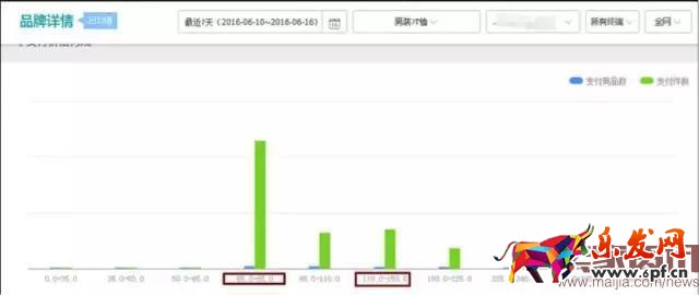 4個(gè)步驟讓你玩轉(zhuǎn)活動(dòng)商品布局