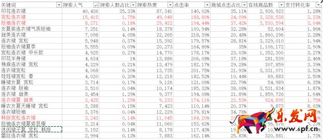 寶貝標(biāo)題編寫