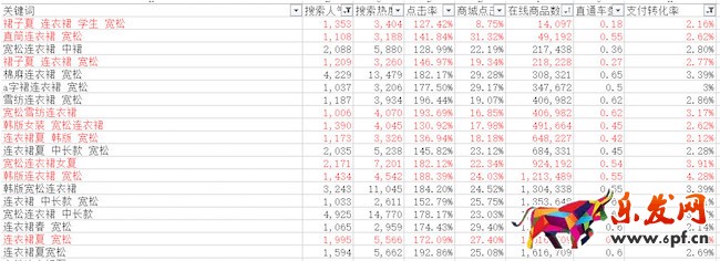 標(biāo)題優(yōu)化技巧