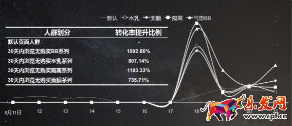 千人千面