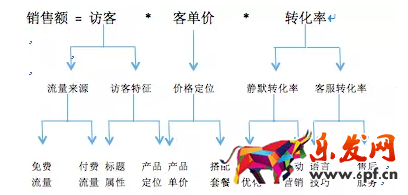 淘寶集市店