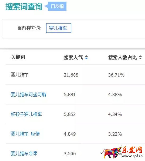 標(biāo)題屬性