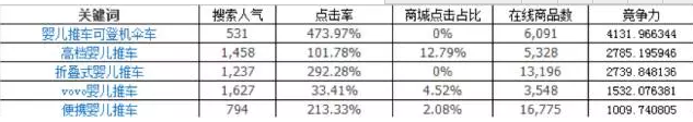 標(biāo)題屬性