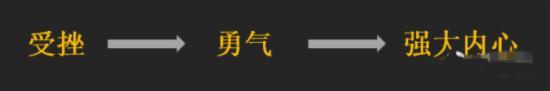 受挫勇氣強大內心