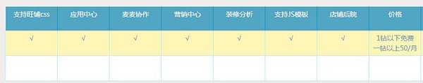 淘寶旺鋪專業版與基礎版的區別