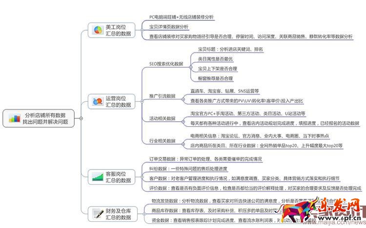 淘寶掌柜每天要做的事情