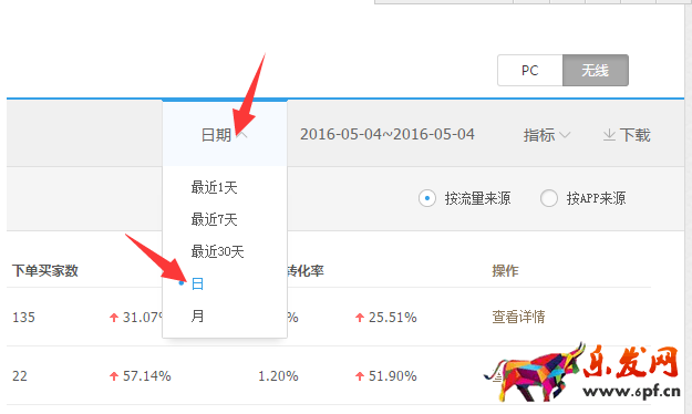 店鋪流量下滑分享