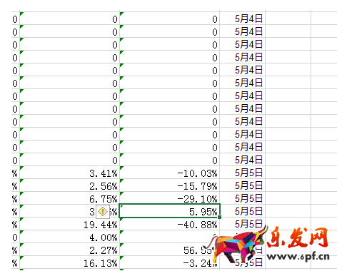 店鋪流量下滑分析