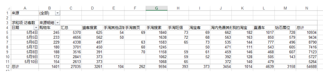 店鋪流量下滑分析