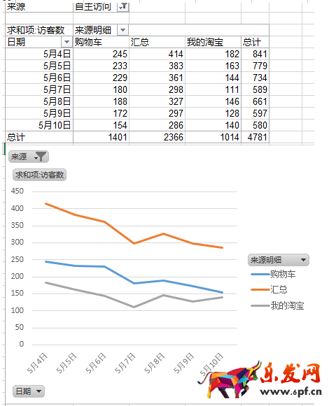 店鋪流量下滑分析