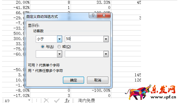 店鋪流量下滑分析