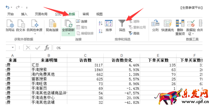 店鋪流量下滑分析