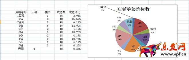 詳解淘寶標題怎么做3.jpg