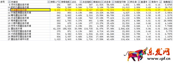 詳解淘寶標題怎么做9.jpg