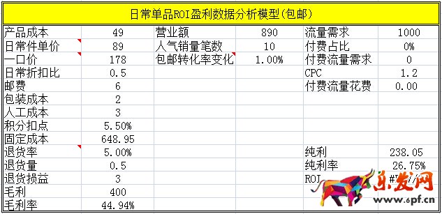 詳解淘寶標題怎么做6.jpg