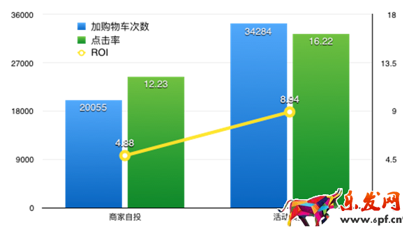 開店維護老顧客才是長久之際