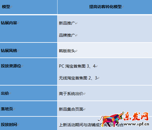 開店維護老顧客才是長久之際