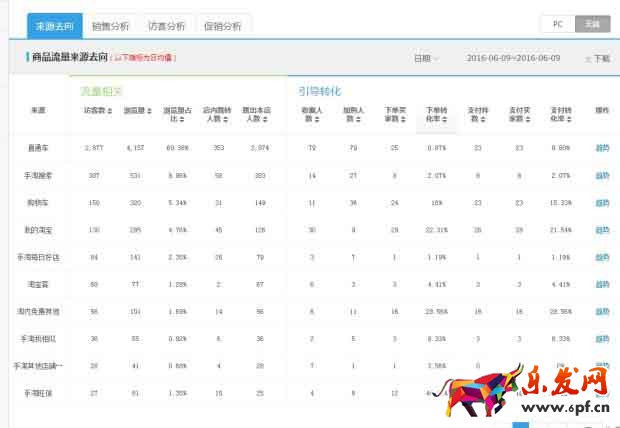 淘寶小賣家從0開始3.jpg