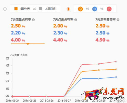 直通車競爭分析是什么6.png