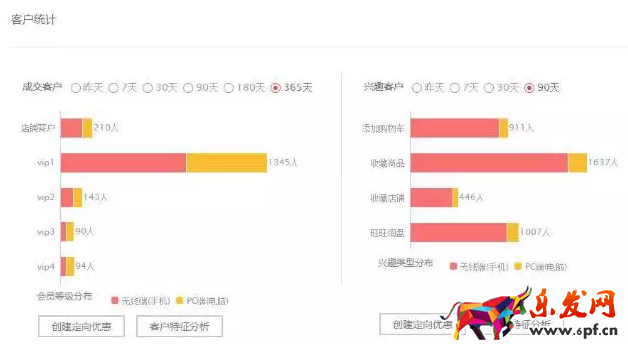 如何運用無線端營銷來引爆全店4.png