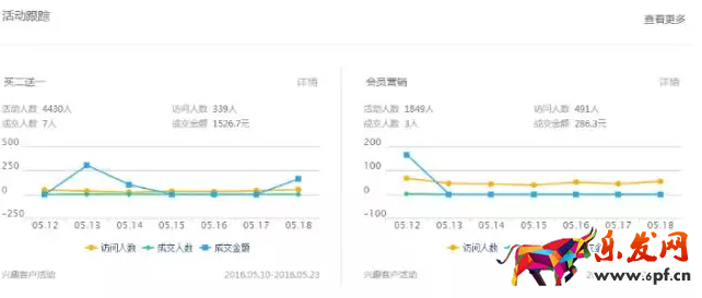 如何運用無線端營銷來引爆全店5.png