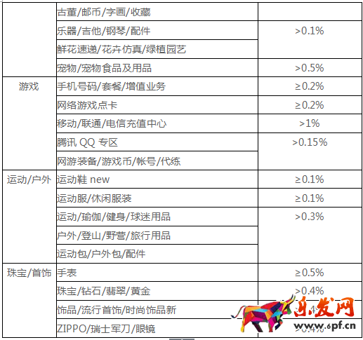 糾紛退貨率對網店有什么影響2.png