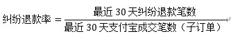 糾紛退貨率對網店有什么影響6.png