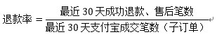 糾紛退貨率對網店有什么影響13.png