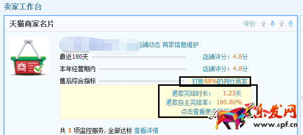 糾紛退貨率對網店有什么影響1.png