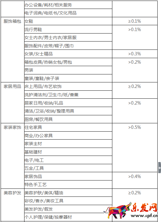 糾紛退貨率對網店有什么影響9.png