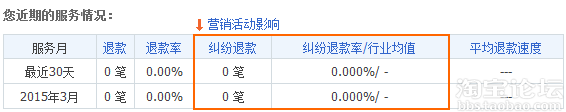 糾紛退貨率對網店有什么影響7.png