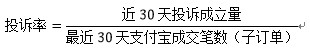 糾紛退貨率對網店有什么影響14.png