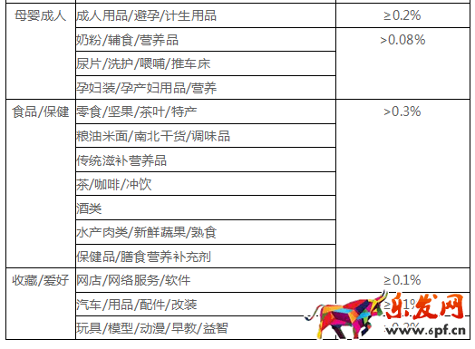 糾紛退貨率對網店有什么影響10.png