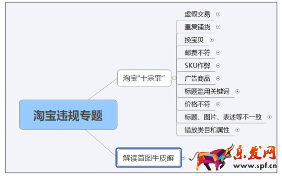 網(wǎng)店還主圖其實(shí)對流量沒影響！1.jpg